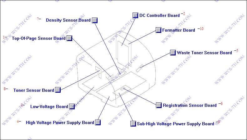 HP Color LaserJet 2500 PC Board Assembly Locator