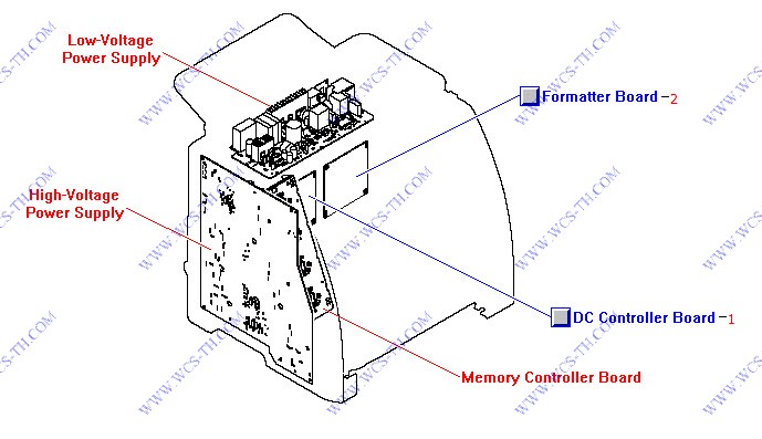 HP Color LaserJet 2600 PC Board Assembly Locator