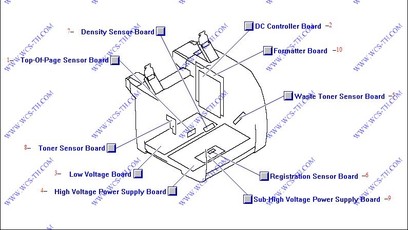 HP Color LaserJet 2820 PC Board Assembly Locator