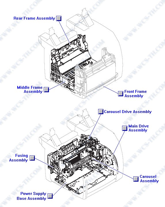 HP Color LaserJet 2840 Major Assembly Locator