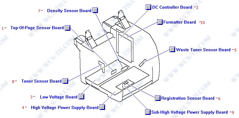 HP Color LaserJet 2840 PC Board Assembly Locator