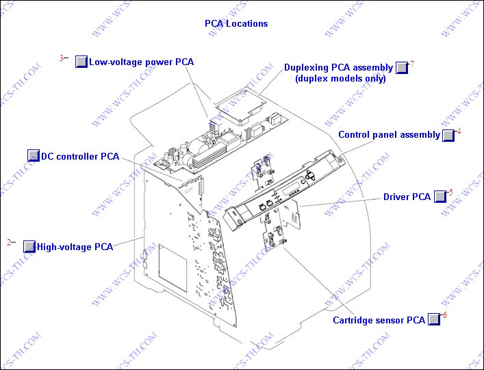 HP Color LaserJet 3000 PCA Locations