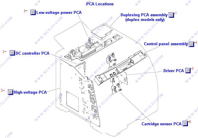 HP Color LaserJet 3800 PCA Locations