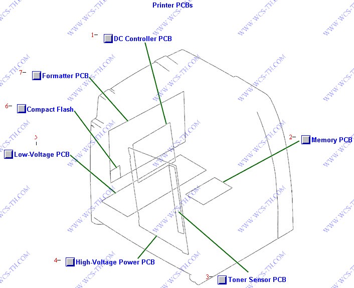 HP Color LaserJet 4700 Printer PCBs