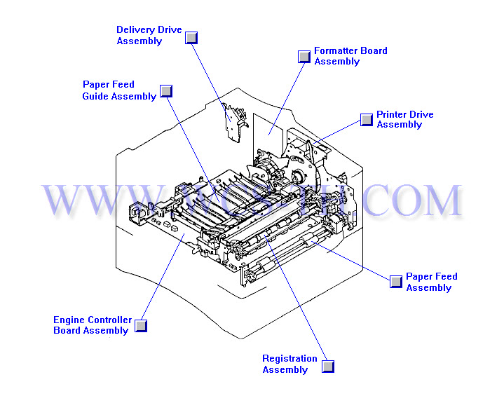 HP LaserJet 4050 Main Assembly Locator (2 of 2)