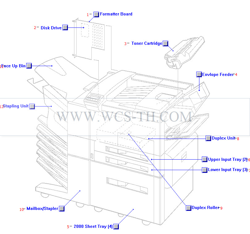 HP LaserJet 8000 Major Printer and Paper Handling Parts