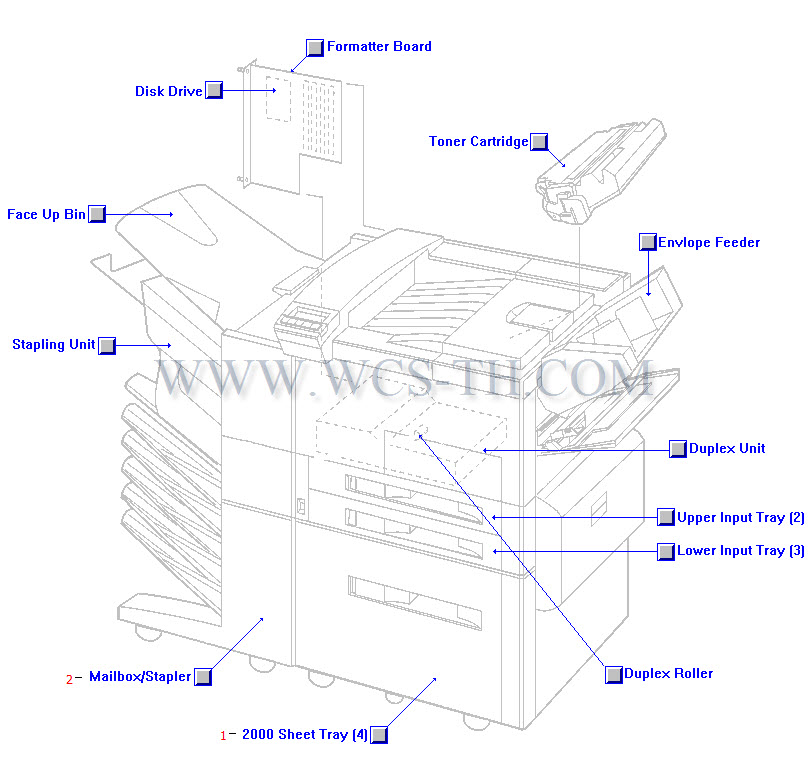 HP LaserJet 8100 Major Printer and Paper Handling Parts