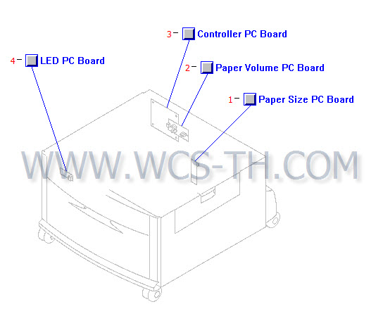HP LaserJet 9000 Tray 4 PC Board Locations