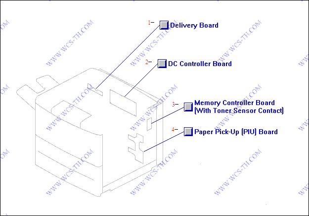 HP LaserJet 9050 PC Assembly Locations