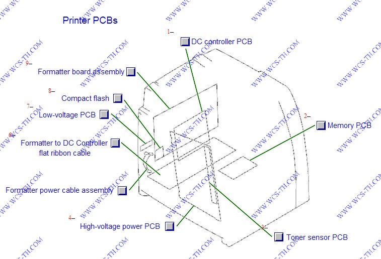HP Color LaserJet CP4005 Printer PCBs