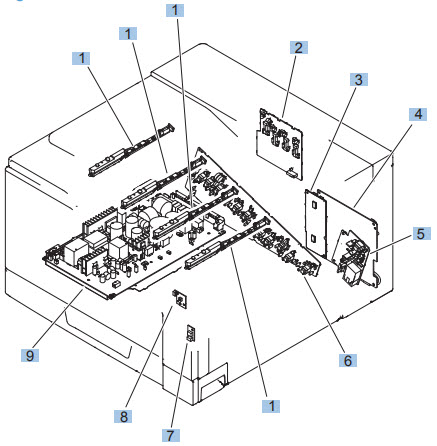 HP Color LaserJet CP5225 PCAs