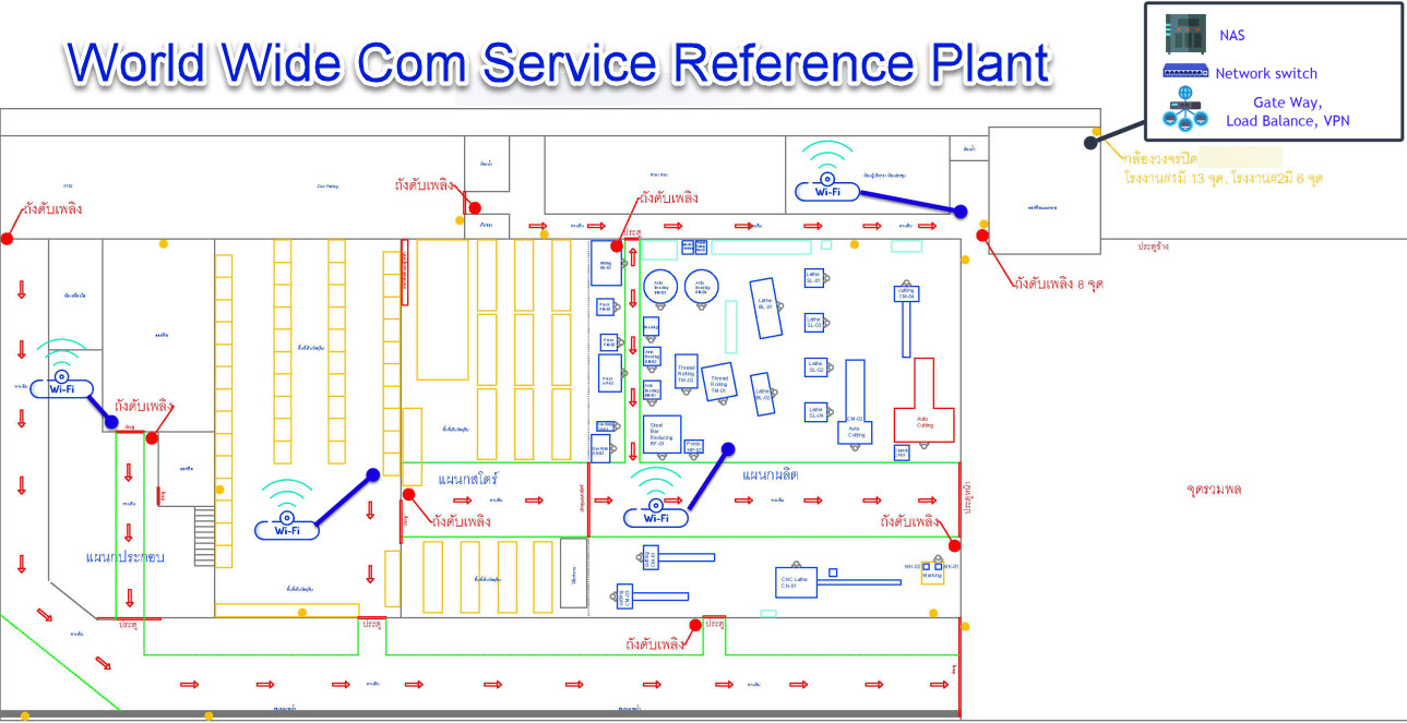 Network Design
